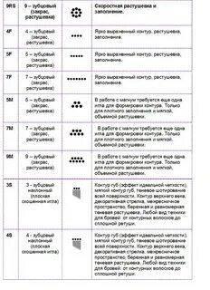 5.11 что означает