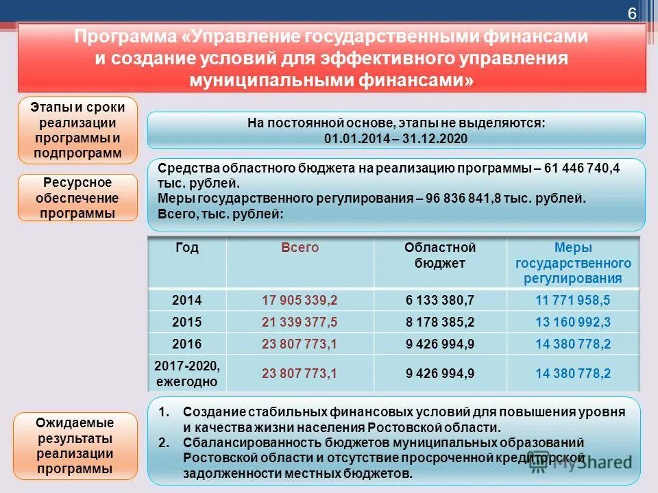 Приложение 6 программа государственных. Государственные программы. управление государственными финансами. госпрограмма управление государственными финансами. управление государственными программами.