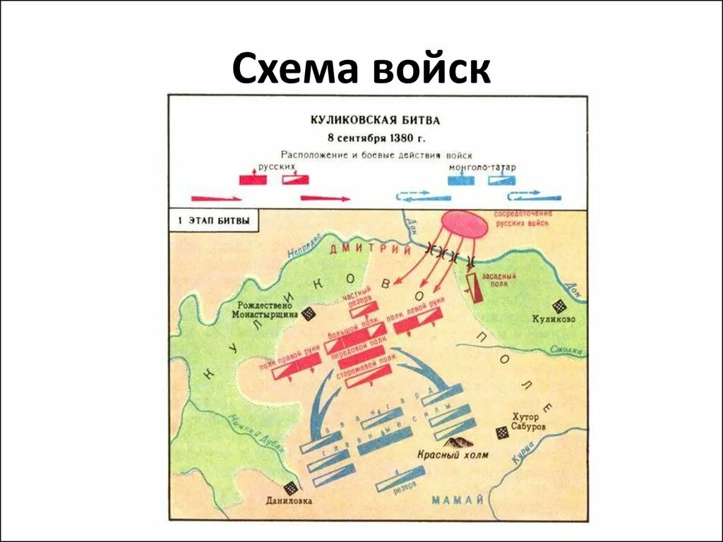 Куликовом поле план. Схема Куликовской битвы 4 класс. Куликовская битва схема расположения войск. Построение русских войск на Куликовской битве. Построение войска Куликовская битва.