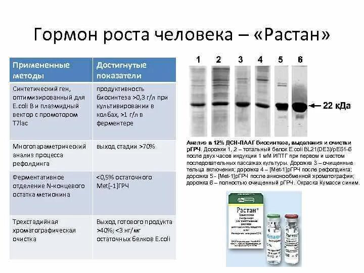 Гормон роста растан. Растан форма выпуска гормон роста. Дозировка гормон роста соматропин. Гормон роста уколы. Гормон роста Somatropin.