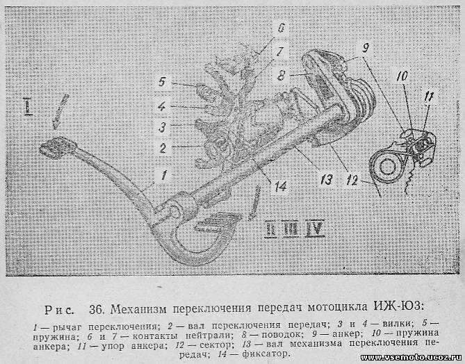 Переключение передач на урале. Переключатель КПП ИЖ Планета 5. Механизм переключения передач ИЖ Юпитер 5 схема. Схема переключения скоростей на ИЖ Юпитер 5. Схема коробки передач мотоцикла ИЖ Планета 5.