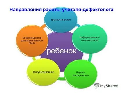 Социальный проект дефектолога