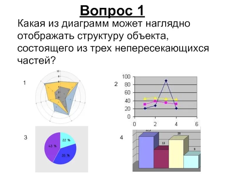Целесообразно представлять информацию в виде графика если