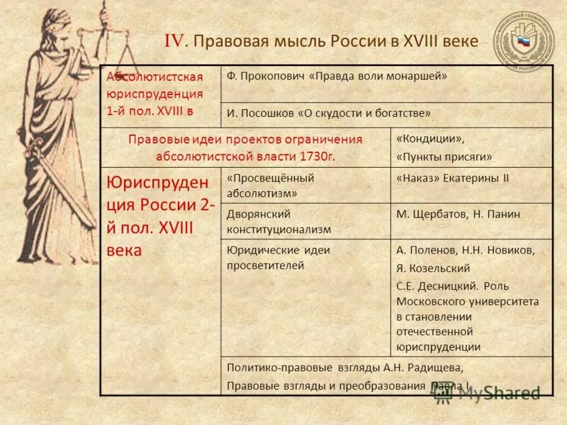 формы правового воспитания. этические нормы работы с информацией. нравственно правовые идеи. правовое воспитание личности. нравственно правовые идеи.