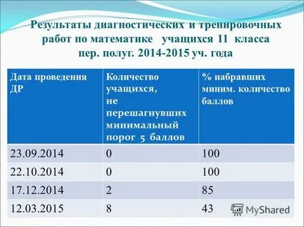 Класс пру