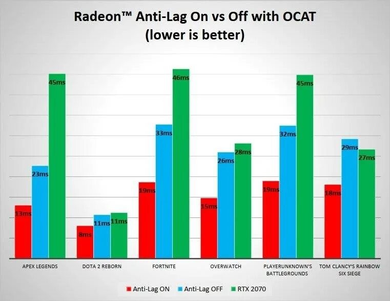 Anti-lag AMD что это. Radeon Anti lag в валорант. Antilag контроль.