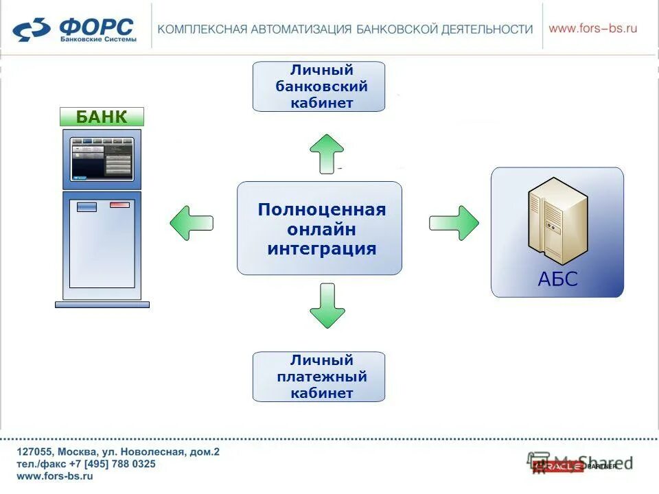 Дбо для физических лиц. Дистанционные банковские услуги. Дбо для физических лиц. Дбо для физических лиц. Дбо для физических лиц.
