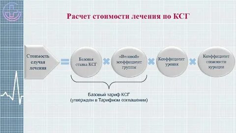 Группы расценок