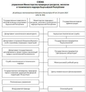 Цели министерства природных ресурсов и экологии