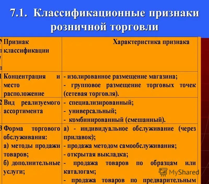 Организация розничной торговой сети. Характеристика розничной торговли. Признаки розничной торговли. Классификация предприятий торговли. Классификация розничных торговых организаций.