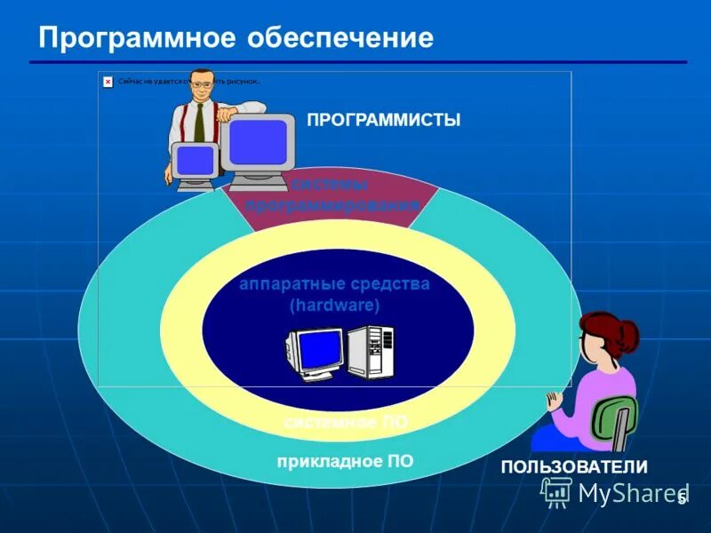 институт прикладных программ. институт прикладных программ. прикладное по программы. назовите типы прикладных программ. схема программист пользователь аппаратное обеспечение.