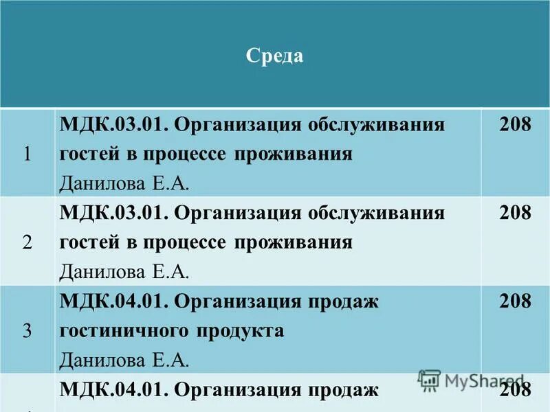 Организация обслуживания гостей в процессе проживания. МДК 03.01. Мдк 04.03