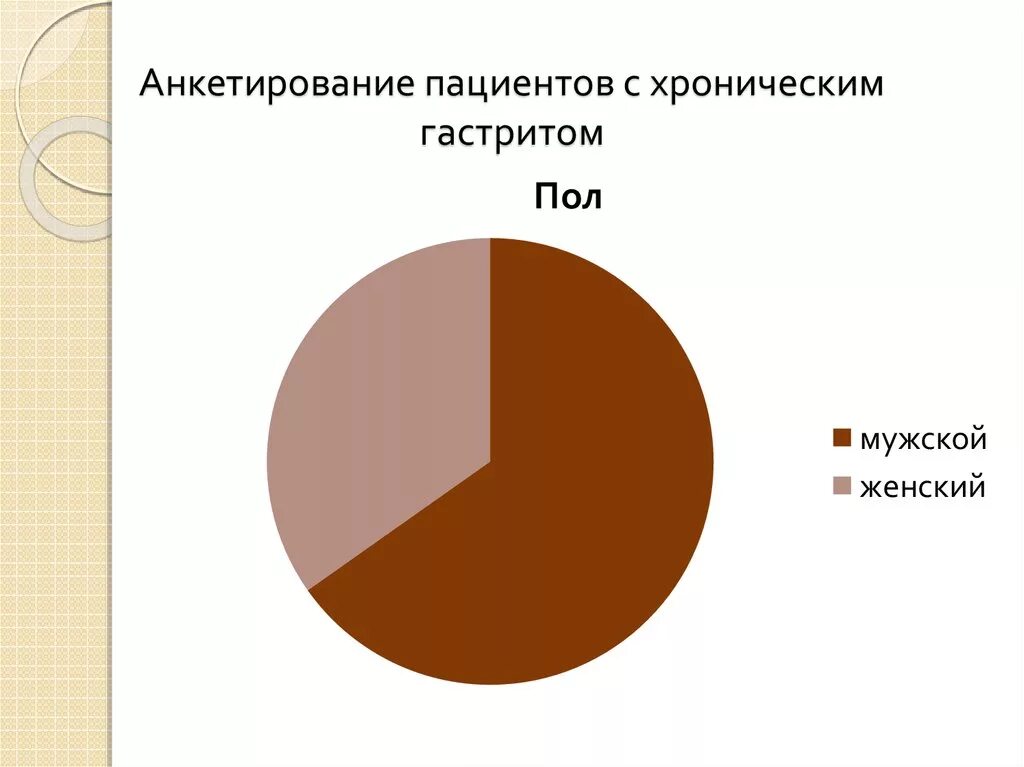 Хронический гастрит диаграмма. Анкетирование пациентов с хроническим гастритом. Распространенность хронического гастрита. Анкетирование хронический гастрит. Статистика гастрита