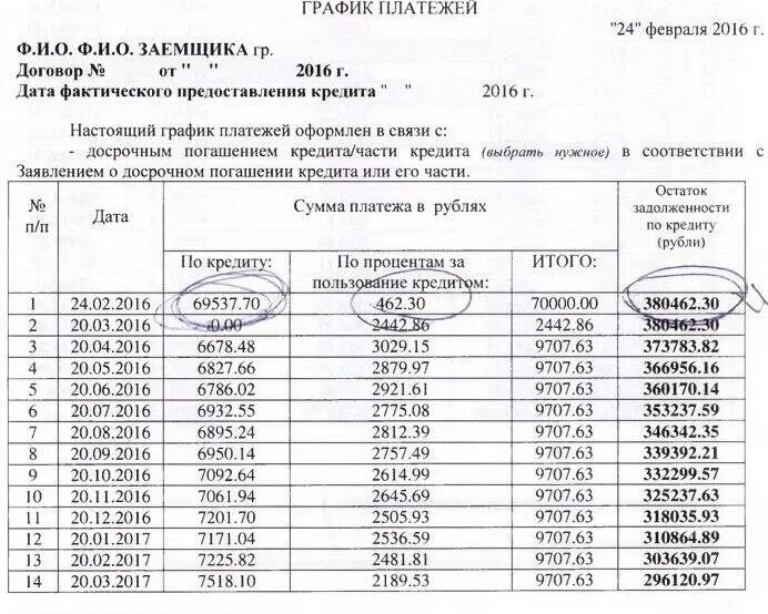 Выплата процентов за пользование кредитом. График платежей. График платежей по кредитному договору. График погашения задолженности по договору. Кредитный договор график платежей.