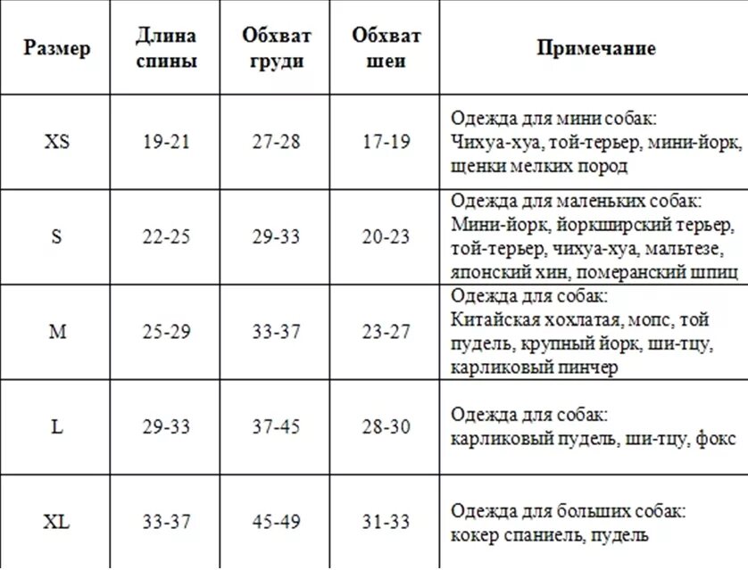 Как измерить собаку для одежды. Размер одежды для собак йоркширский терьер мини. щенок йоркширского терьера стандарт размер таблица. размер одежды для собак йоркширский терьер стандарт. русский спаниель обхват шеи.