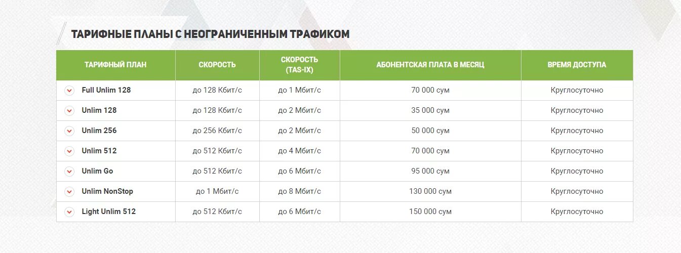 512 кбит с. Тарифный план. Тарифы провайдеров. Тарифные планы интернет провайдеров. Интернет провайдеры в Ташкенте.