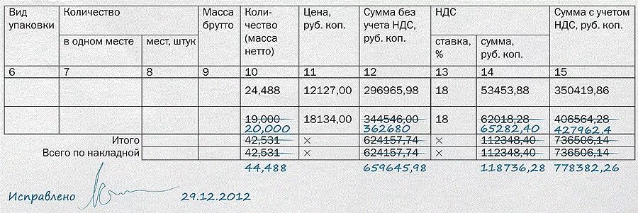 Исправленной суммой. Исправление товарной накладной образец. Исправления в накладной. Исправление количества в товарной накладной. Исправление в первичных документах Товарная накладная.