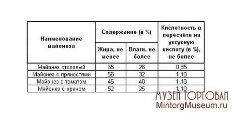Плотность майонеза