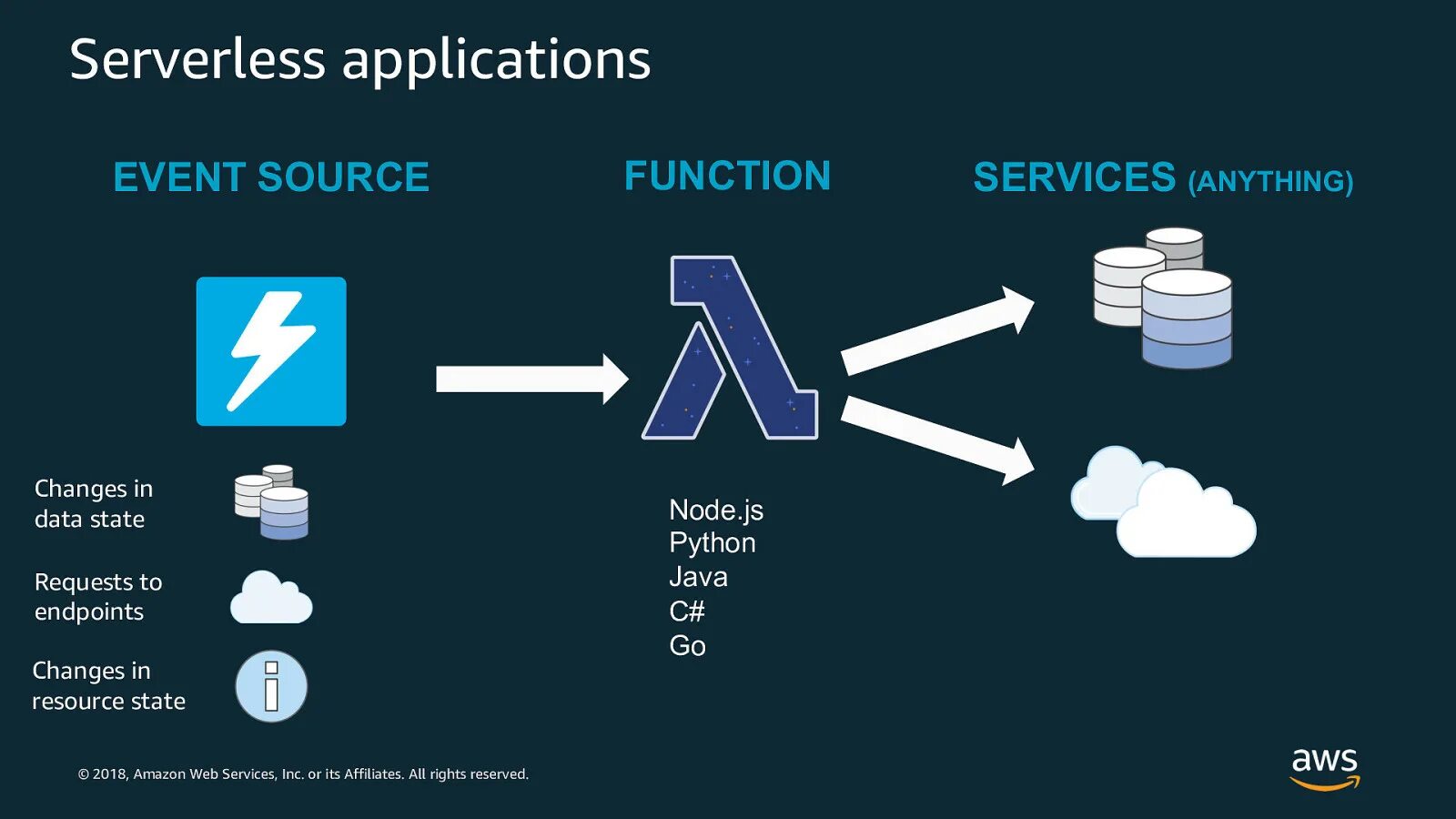 Application event