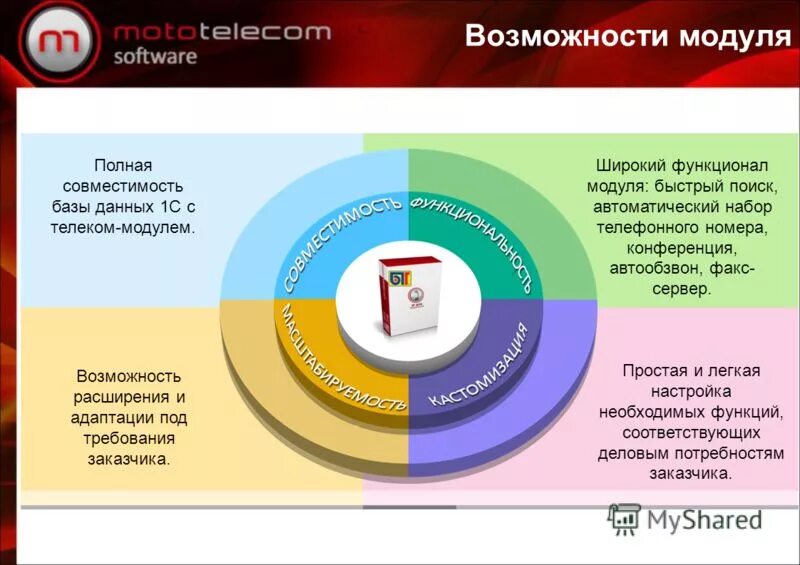 новые возможности модуля. модуль объекта. новые возможности модуля. представление партнеров в презентации. новые возможности модуля.