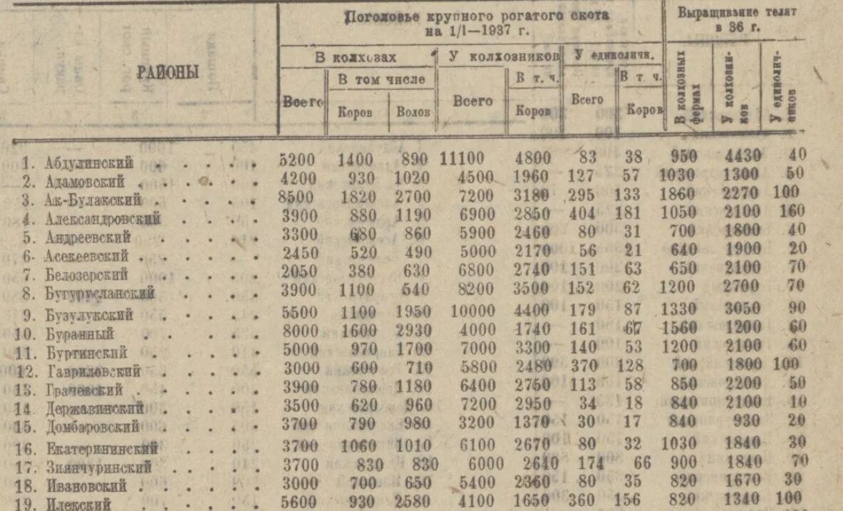 Доход крестьянина в 1914 году. Стоимость коровы в 1900 году. Стоимость коровы в 1870 году. Сколько стоила корова в 1900 году в России.