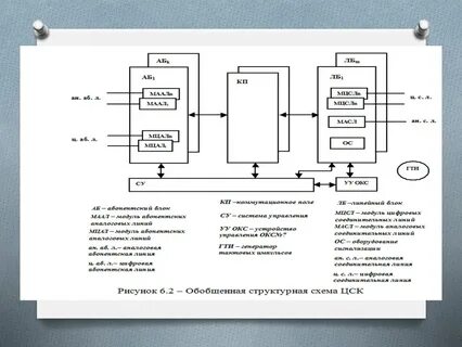 По5 apel альбом схем