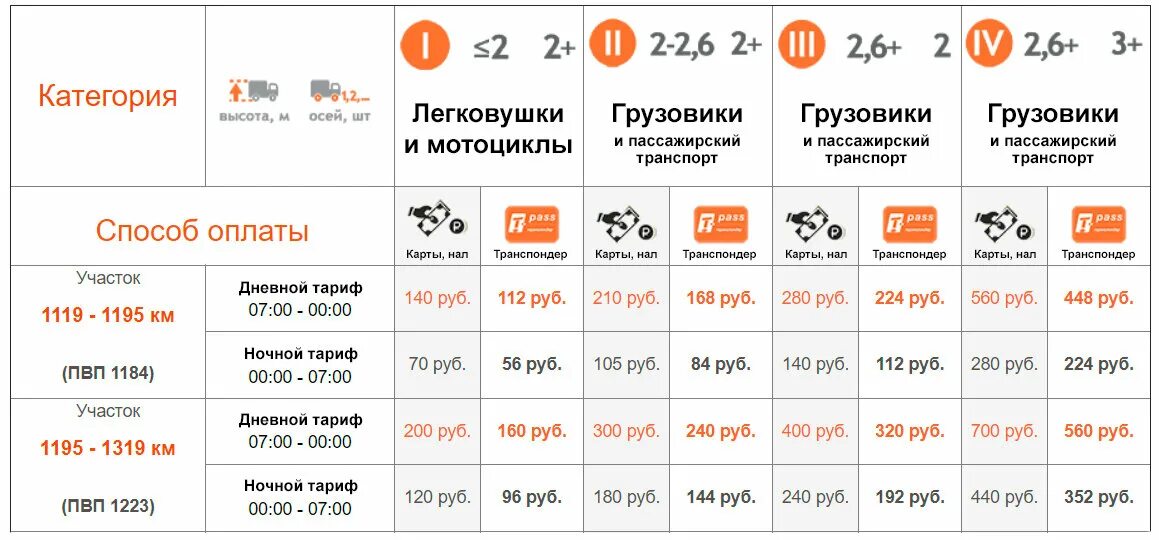 Расценки платной дороги м4 Ростов Дон. Тариф платной дороги м4 Дон 2020. М4 Дон платные участки. Тариф м4 Дон платные участки. Сколько стоит проезд по платной дороге казань