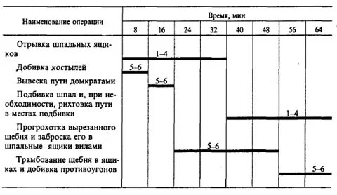 Приведена последовательность операций