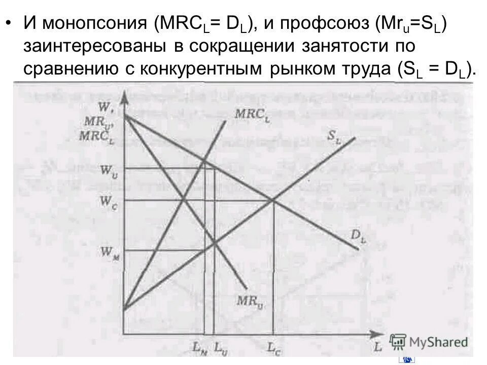 рынок труда в условиях совершенной и несовершенной конкуренции. спрос предложение и равновесие на рынке труда. равновесие в условиях монопсонии на рынке ресурсов. занятость на конкурентном рынке. график рынка труда совершенной конкуренции.
