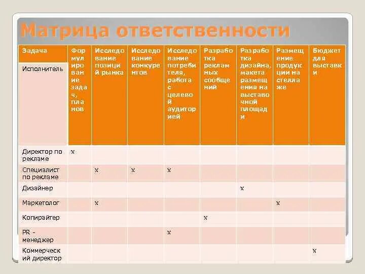 Распределение обязанностей работников