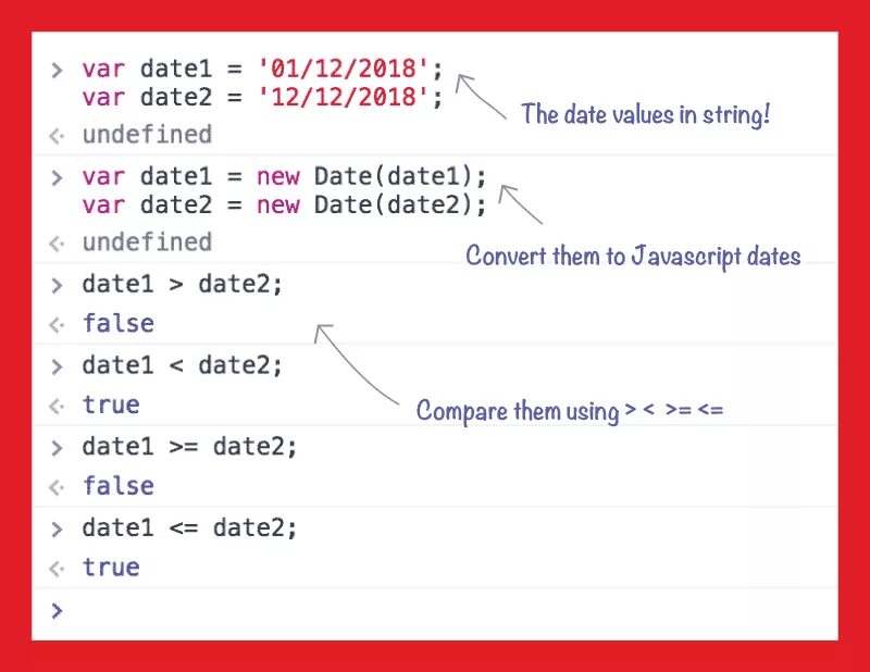 Date js. New Date js. Java Date. Сравнение в js. Datetime compare