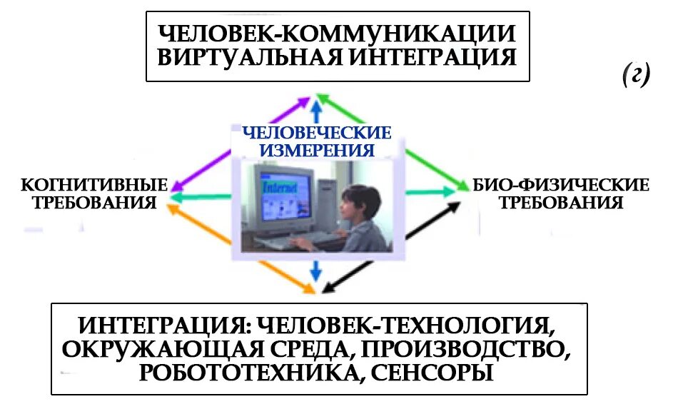 НБИКС-технологии это. Цифровая конвергенция. Технологическая конвергенция. Конвергентные технологии таблица. Конвергенция технологий