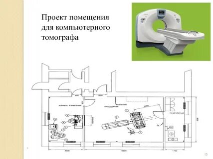 Размеры кт
