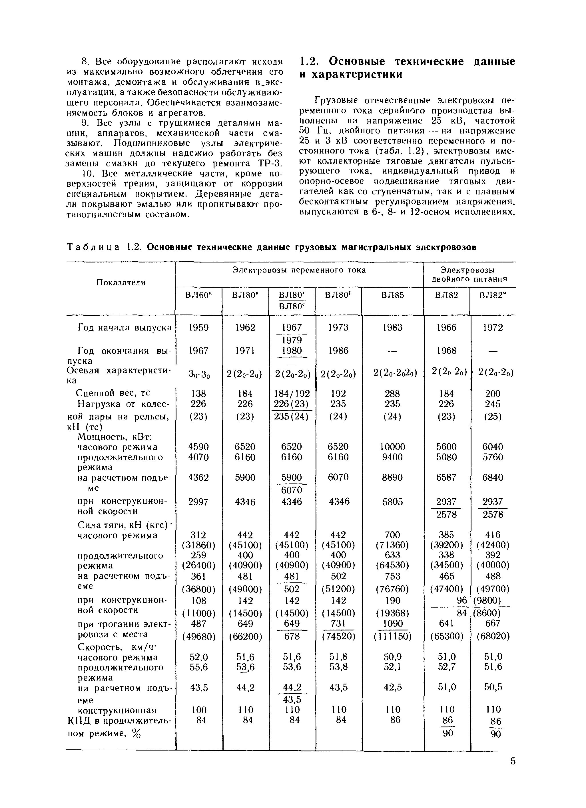 Основные технические данные. Технические характеристики электровозов постоянного тока. Технические характеристики грузовых локомотивов. Технические данные грузовых тепловозов. Технические характеристики магистральных локомотивов.