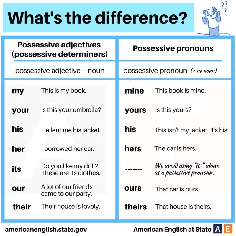 It is hers или her. Possessive adjectives and pronouns разница. Possessive pronouns правило. Possessive pronouns и possessive adjectives разница. Possessive adjectives правило.