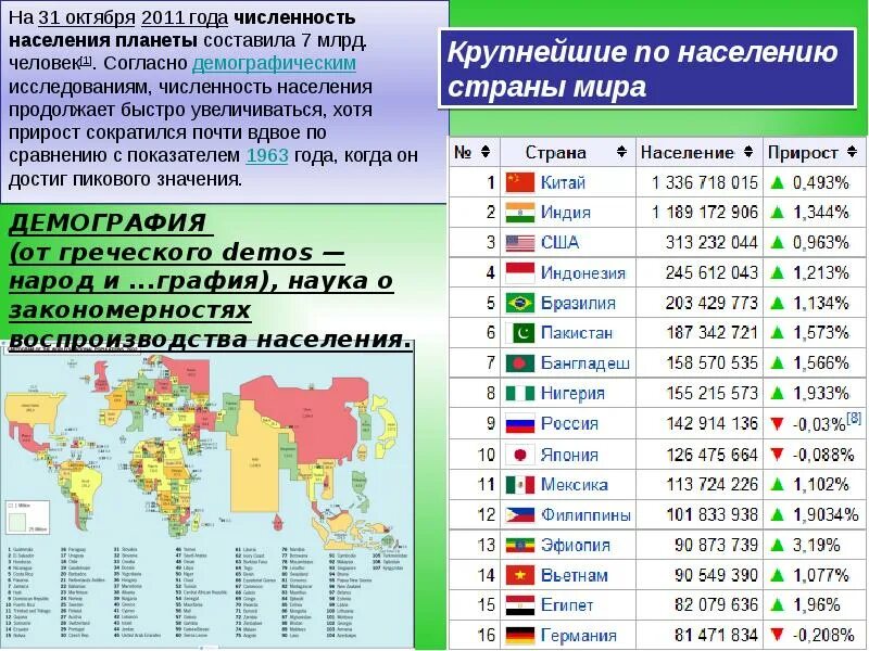 Численность населения какой страны наименьшая индонезия сша. Индонезия население численность. Индонезия по численности населения. Увеличение населения страны. Индонезия численность нас.