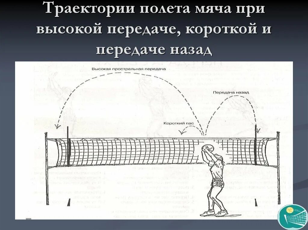 Преграждение пути полета мяча. Траектория полета мяча. траектория полета мяча в волейболе. траектория полета мяча футбольный многограник и теела вращение.
