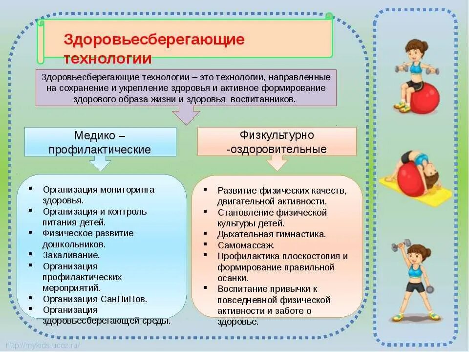 Здоровье сберегающее воспитание. ЗОЖ для детей дошкольного возраста. Воспитание здорового образа жизни. Здоровый образ жизни дошкольников в ДОУ. Воспитание здорового образа жизни у дошкольников.