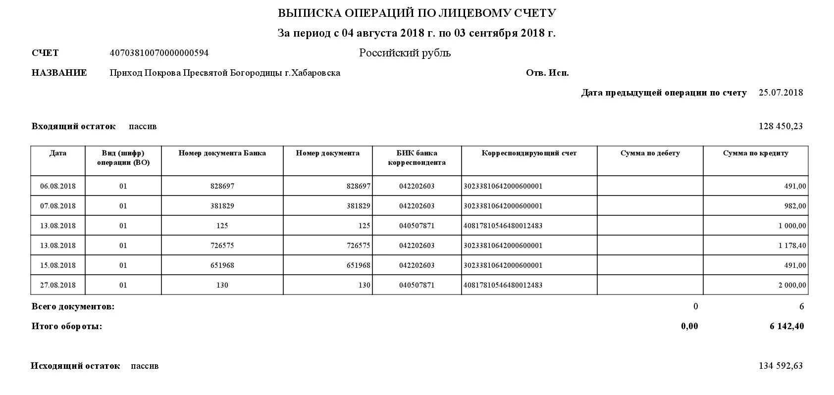 Выписка согласно счета. Выписка из операций по лицевому счету. Выписки из банка по расчетному счету у ИП. Выписка с лицевого счета банка. Выписка банка по счету образец.