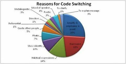Code switching