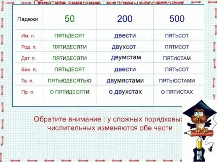 Как правильно пишется пятьдесят тысяч рублей