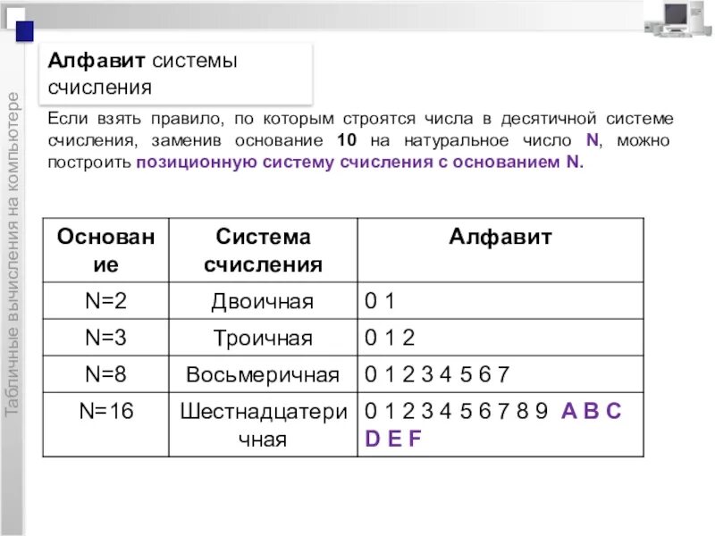 27 система счисления алфавит