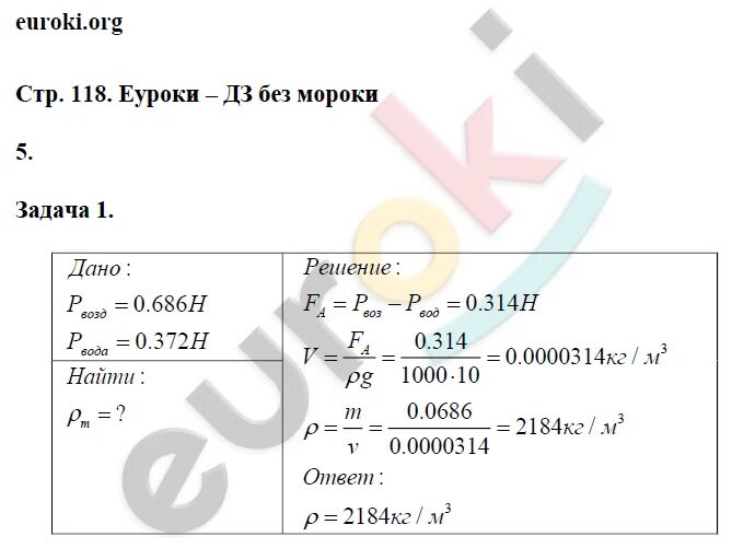 Физика 7 класс упр 31 номер 1. Физика 7 класс пёрышкин рабочая тетрадь. Тетрадь по физике 7 класс пёрышкин ответы.