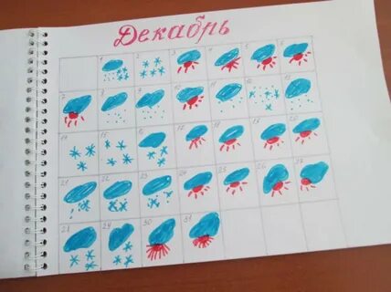 Как вести дневник погоды