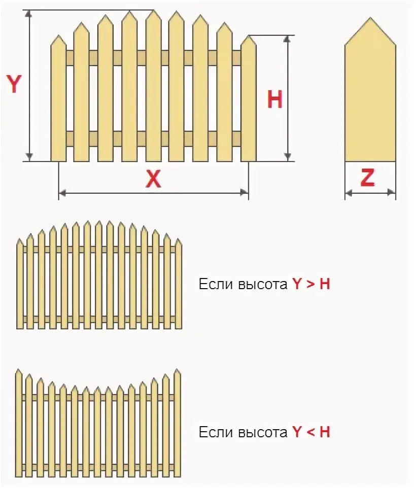 Как рассчитать количество штакетника. Штакетник 125мм чертеж. Забор из штакетника. Чертеж забора из штакетника. Схема установки забора из штакетника.