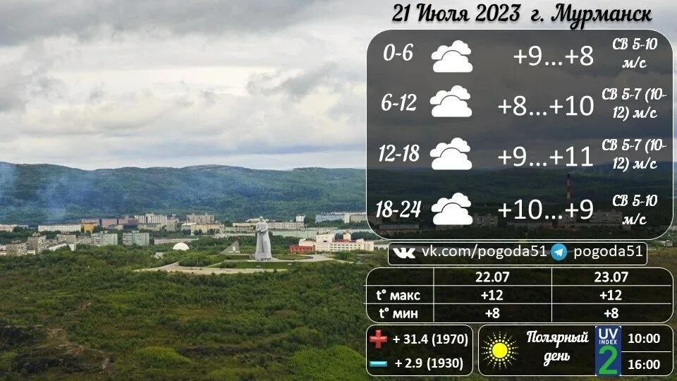 Погода муром на 10 дней самый точный