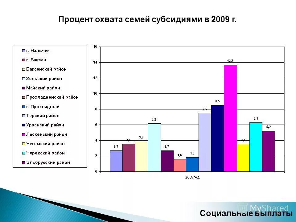 анализ в процентах. процент охвата. какой процент охвата. какой процент охвата. определить процент охвата.