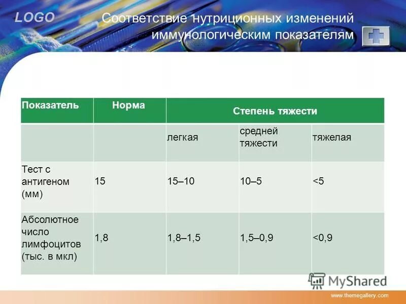 основные показатели физического здоровья. 12 систем организма человека и их функции таблица. основные показатели здоровья человека. нормы показателей здоровья человека. цифры здорового человека.