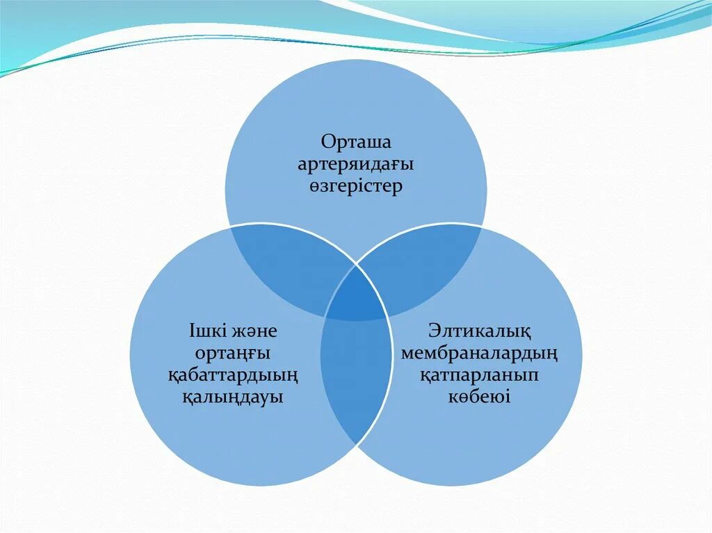 Контекст навыка. Контекст навыка