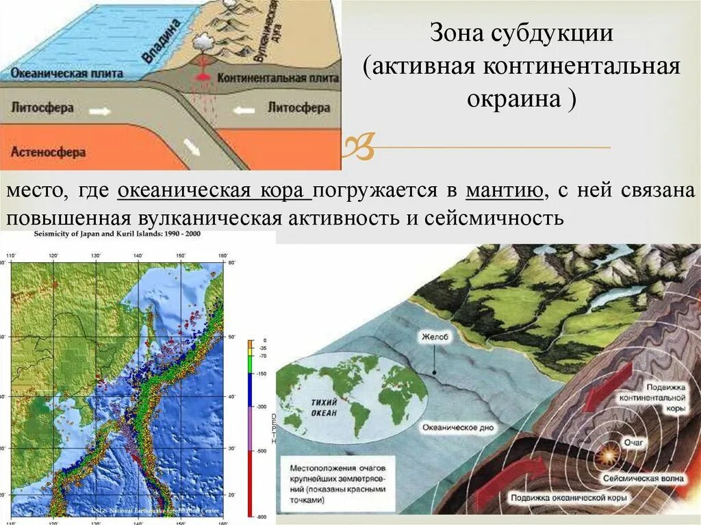 Литосферная теория. Спрединг субдукция коллизия. Восточно Тихоокеанские зоны субдукции. Зоны субдукции геологические процессы. Движение литосферных плит. Зоны спрединга..